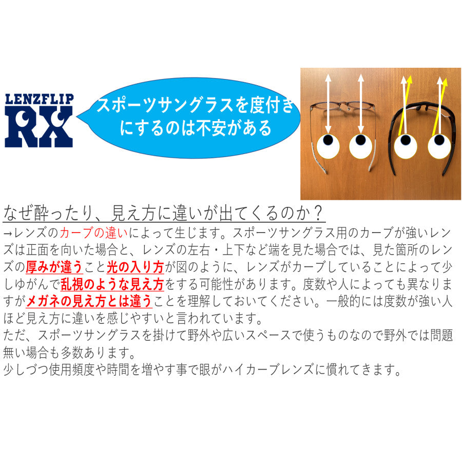 度付き交換レンズ製作 - LenzFlip Japan