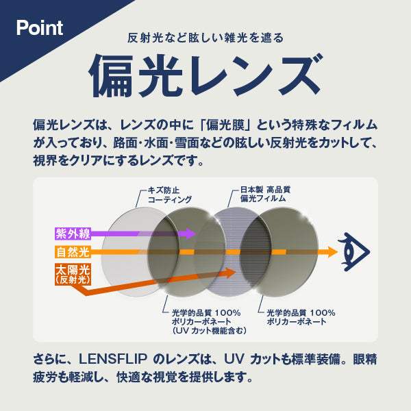 COMMIT SQUARE コミットスクエア 用 交換レンズ 替えレンズ