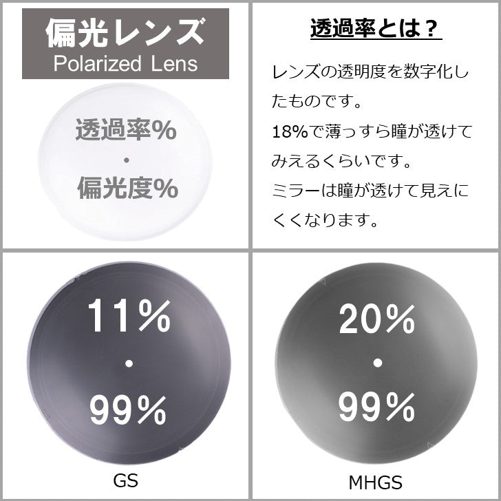 度付き交換レンズ製作 - LenzFlip Japan