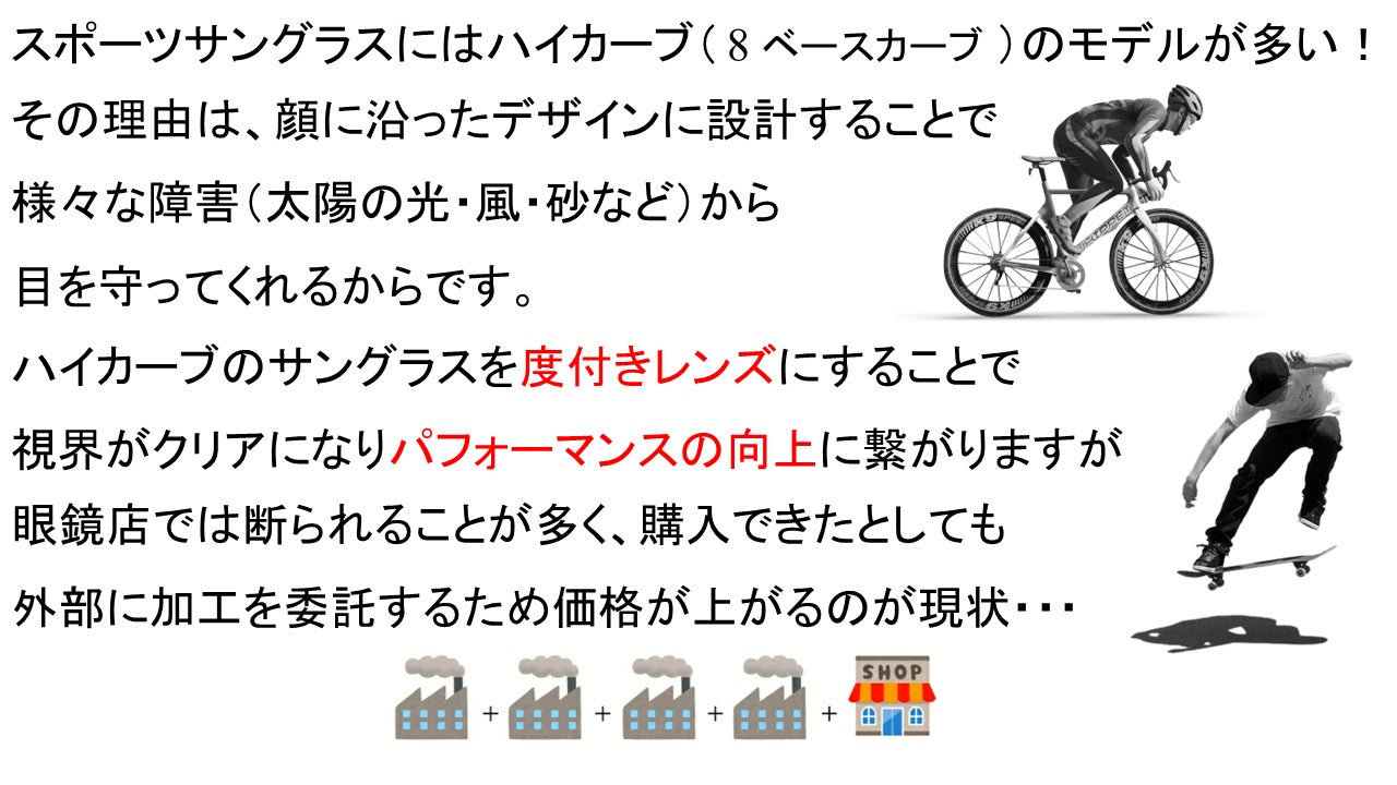 度付き交換レンズ製作