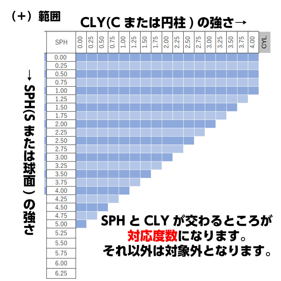 度付き交換レンズ製作 - LenzFlip Japan