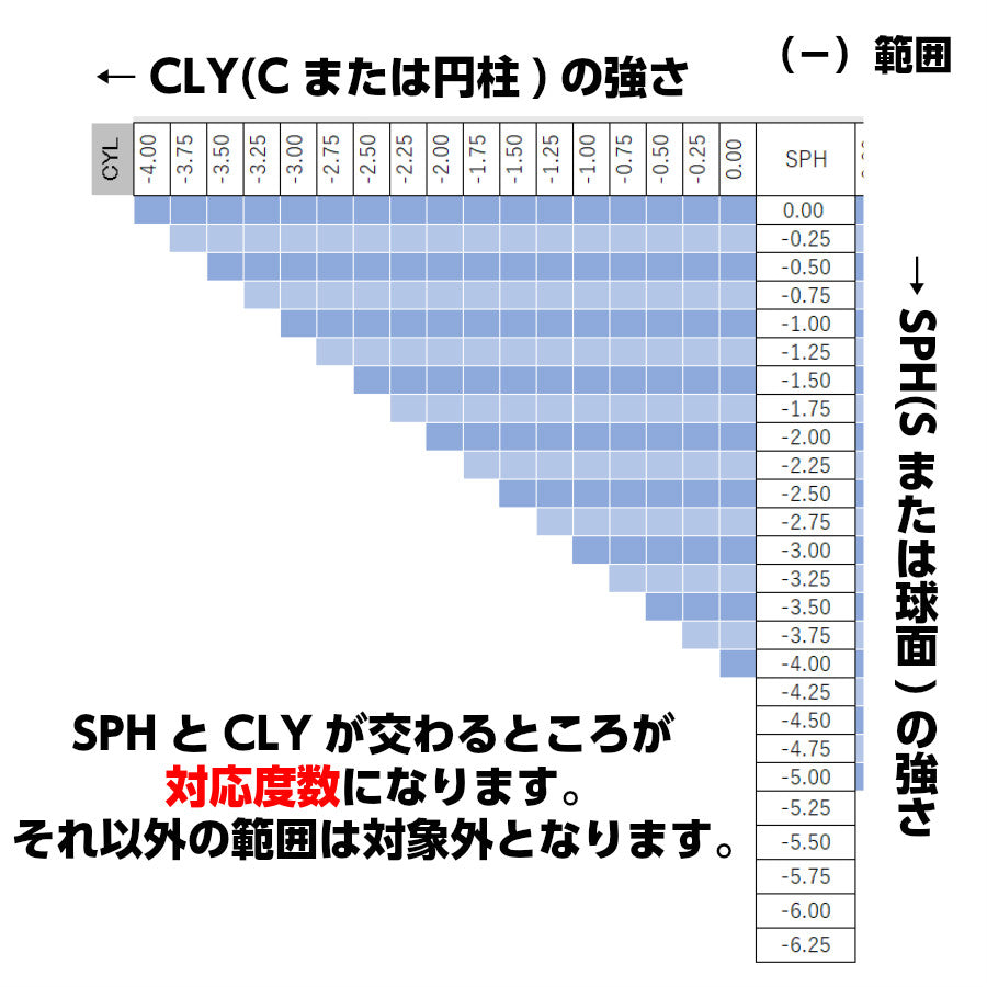 度付き交換レンズ製作 - LenzFlip Japan