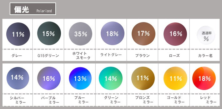 オーダーメイド／レンズ製作  お手持ちのサングラスのレンズだけを交換！＜1ペア＞