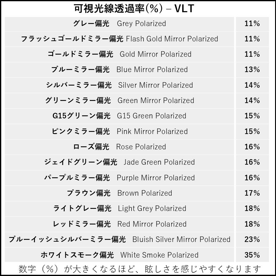 FLAK 2.0 XL 製品番号 oo9188  フラック 2.0 XL 用 交換レンズ 替えレンズ